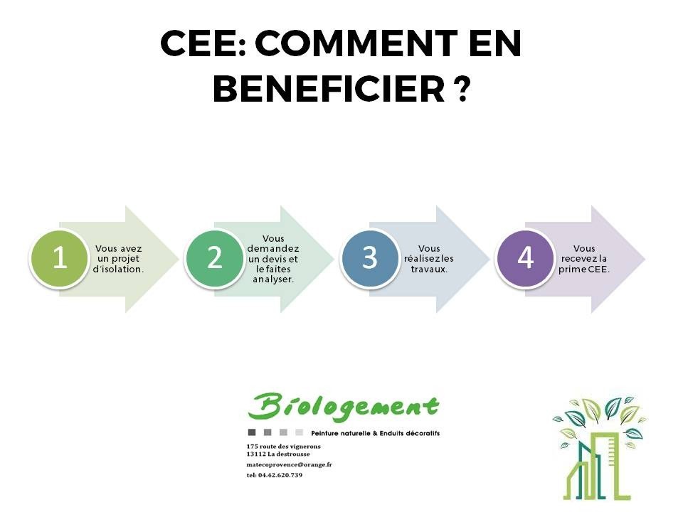 COMMENT BENEFICIER DE LA PRIME D'ECONOMIES D'ENERGIE (CEE) ?